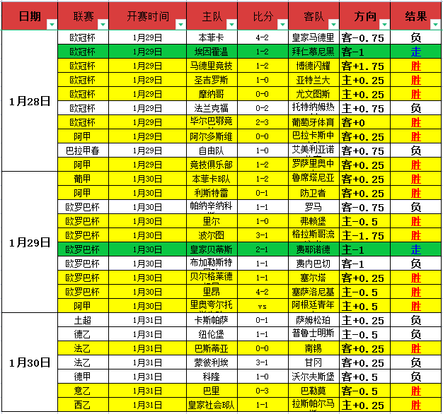 弗林蓬,惋惜终场丢,若保持今日,太阳城,太阳城娱乐,太阳城app,太阳城赌场