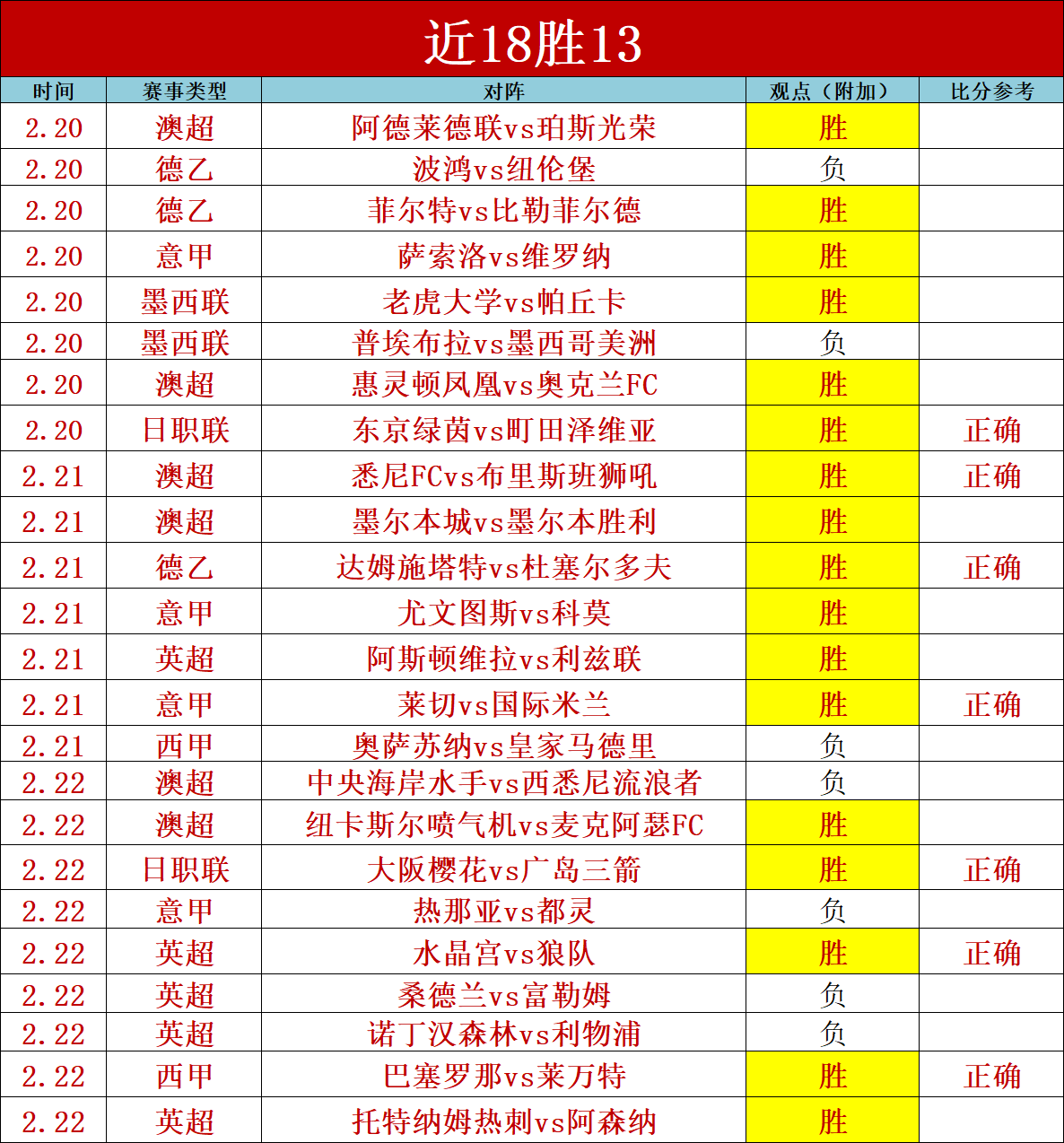费迪耶斯堡,对卡拉古拉,克赛事前瞻,太阳城,太阳城娱乐,太阳城app,太阳城赌场
