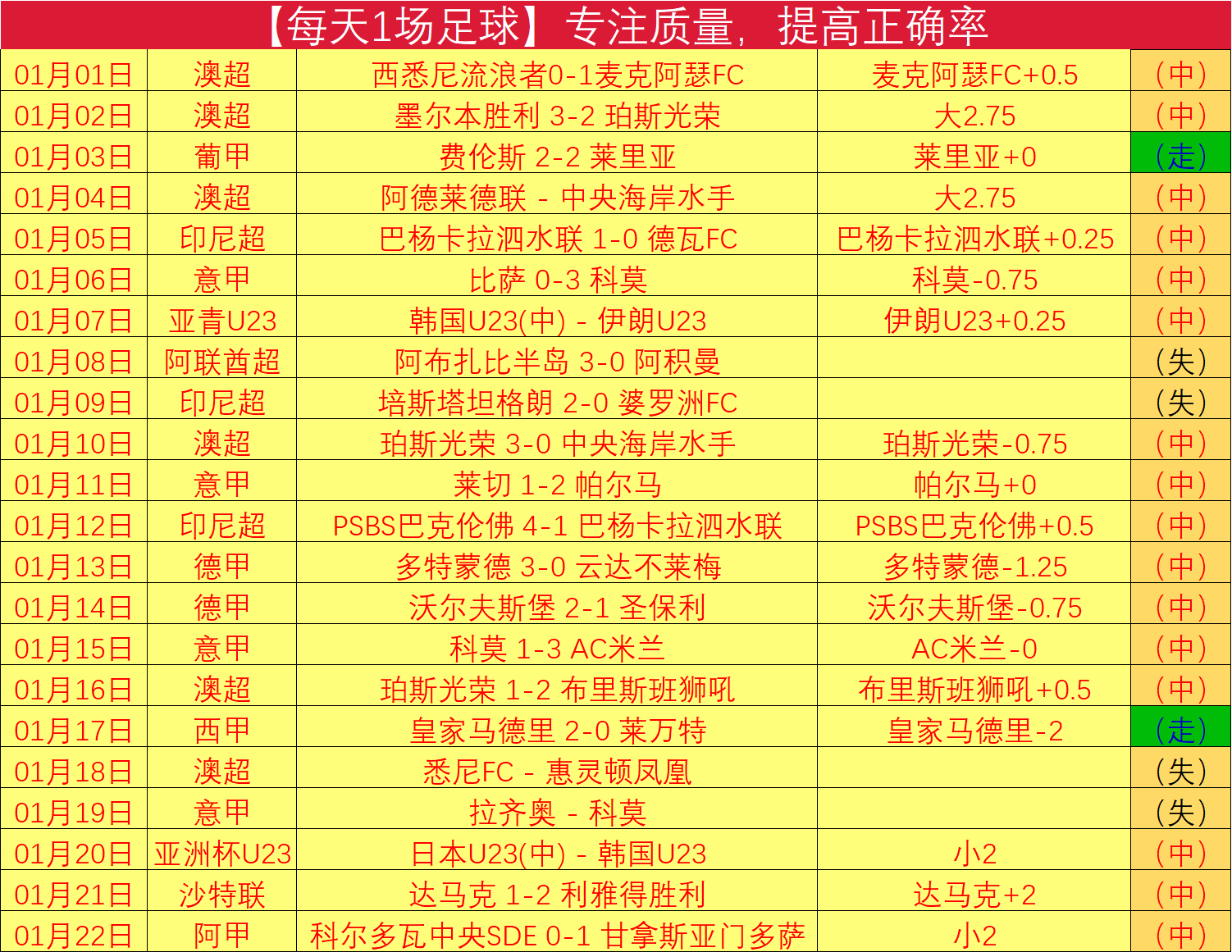 德甲,北美因茨客,场击败海登,太阳城,太阳城娱乐,太阳城app,太阳城赌场