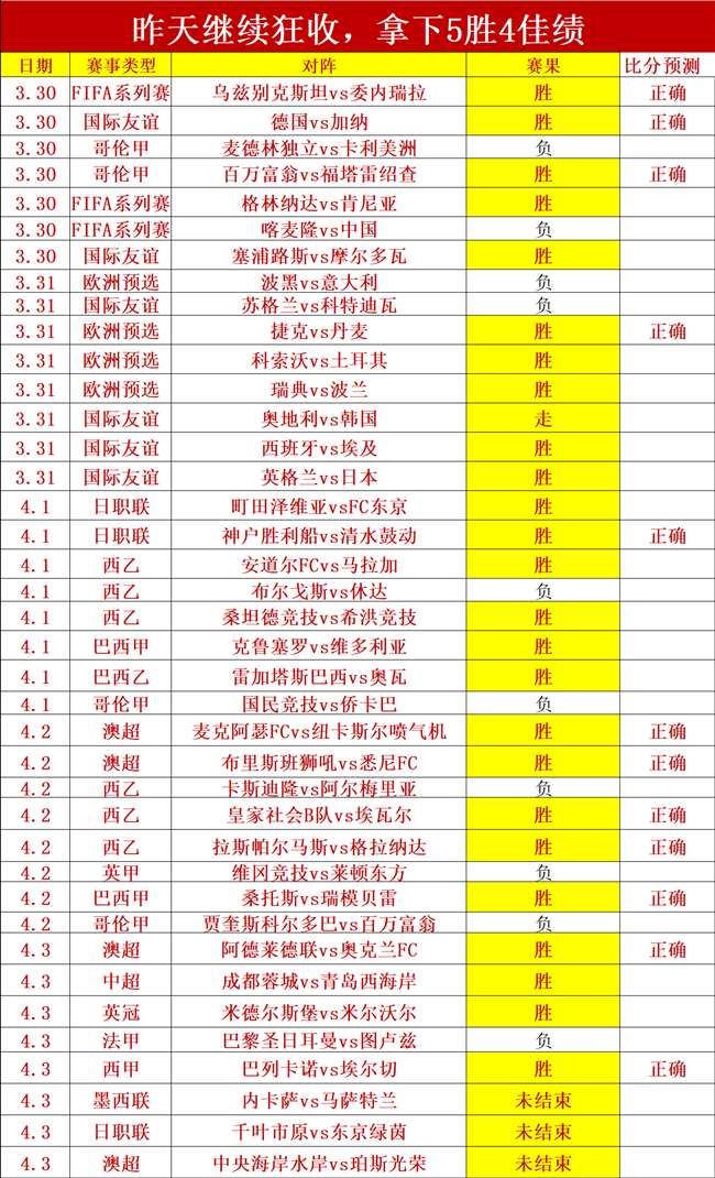 樸成技術不,竟未成國足,首選核心,太阳城,太阳城娱乐,太阳城app,太阳城赌场