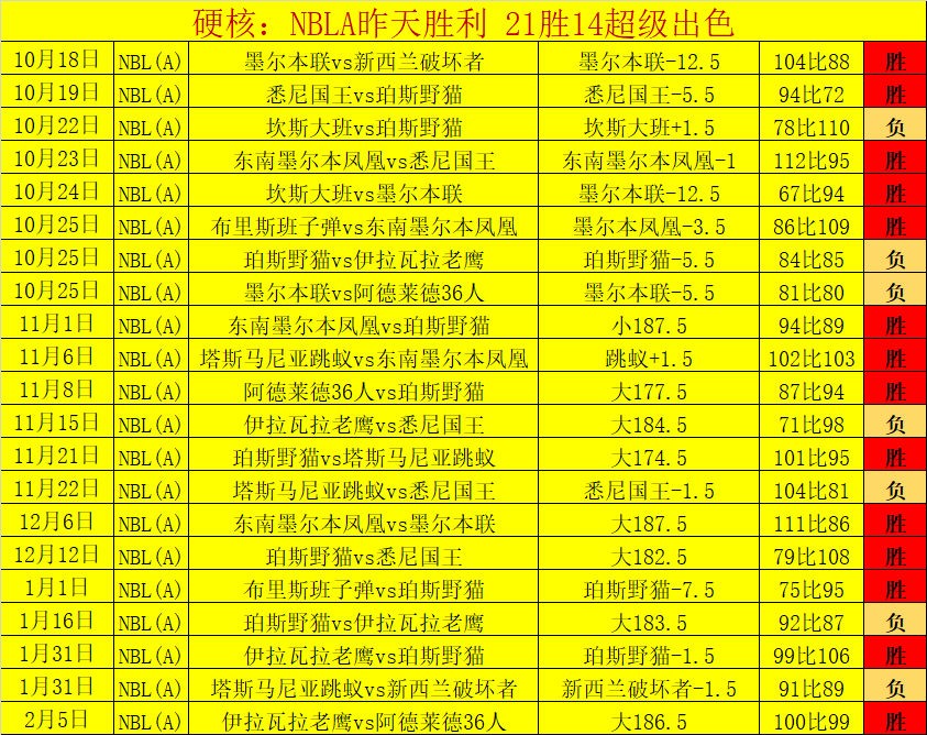 国足迎战澳,大利亚,主场采访记,太阳城,太阳城娱乐,太阳城app,太阳城赌场