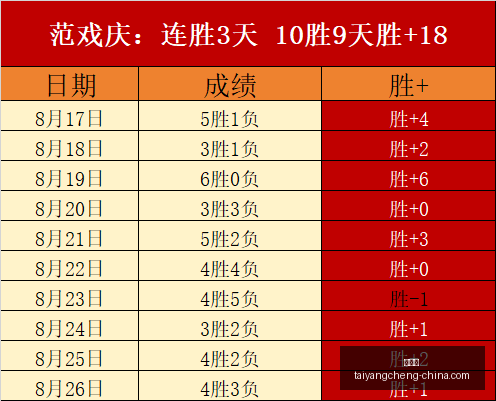 次轮,号秀加盟骑,士队中锋迪,太阳城,太阳城娱乐,太阳城app,太阳城赌场