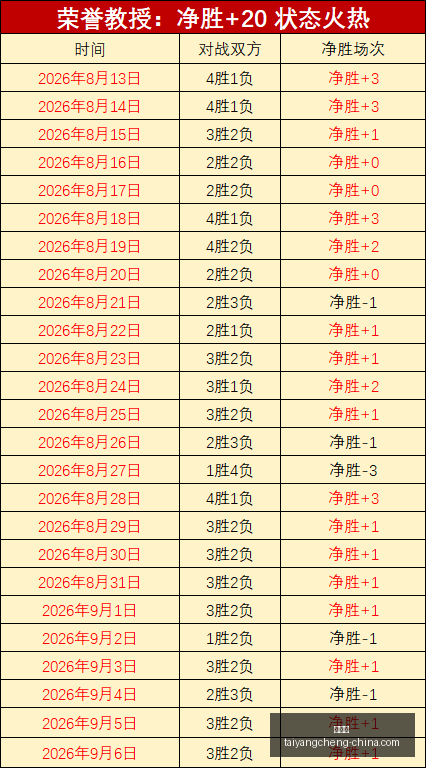 哈登携手骑,士共创双赢,传控技艺独,太阳城,太阳城娱乐,太阳城app,太阳城赌场