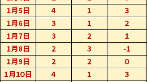 弗林蓬：惋惜终场丢分，若保持今日水准有望晋级