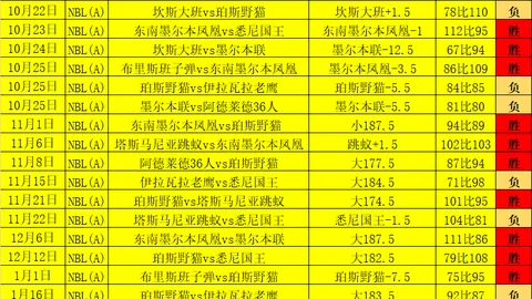 国足迎战澳大利亚，主场采访记者阵容庞大，预计超300人齐聚