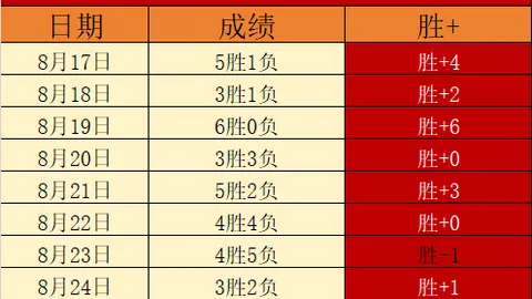 2022次轮39号秀加盟骑士队中锋迪奥普签约详情